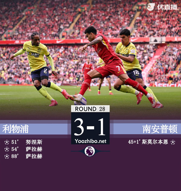 利物浦3分钟2球3-1南安普顿 努涅斯破门+造点萨拉赫2点射