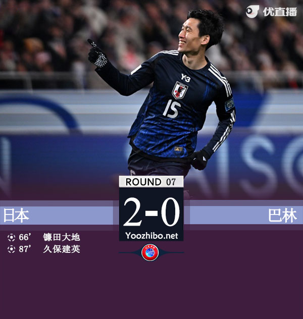 日本2-0巴林提前晋级世界杯 久保建英传射建功日本6胜1平轰24球