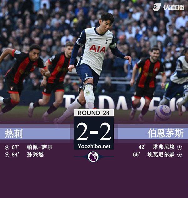 热刺连追两球2-2伯恩茅斯 仍居第13 孙兴慜造点+点射