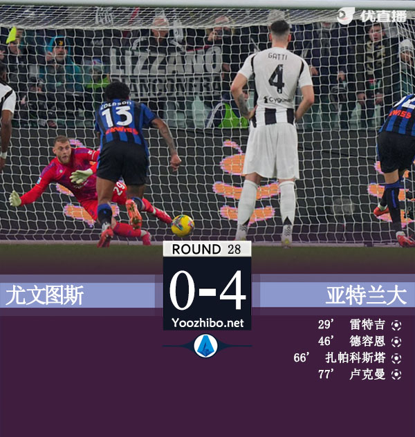 尤文0-4亚特兰大五连胜终结 麦肯尼送点弗拉霍维奇替补送礼